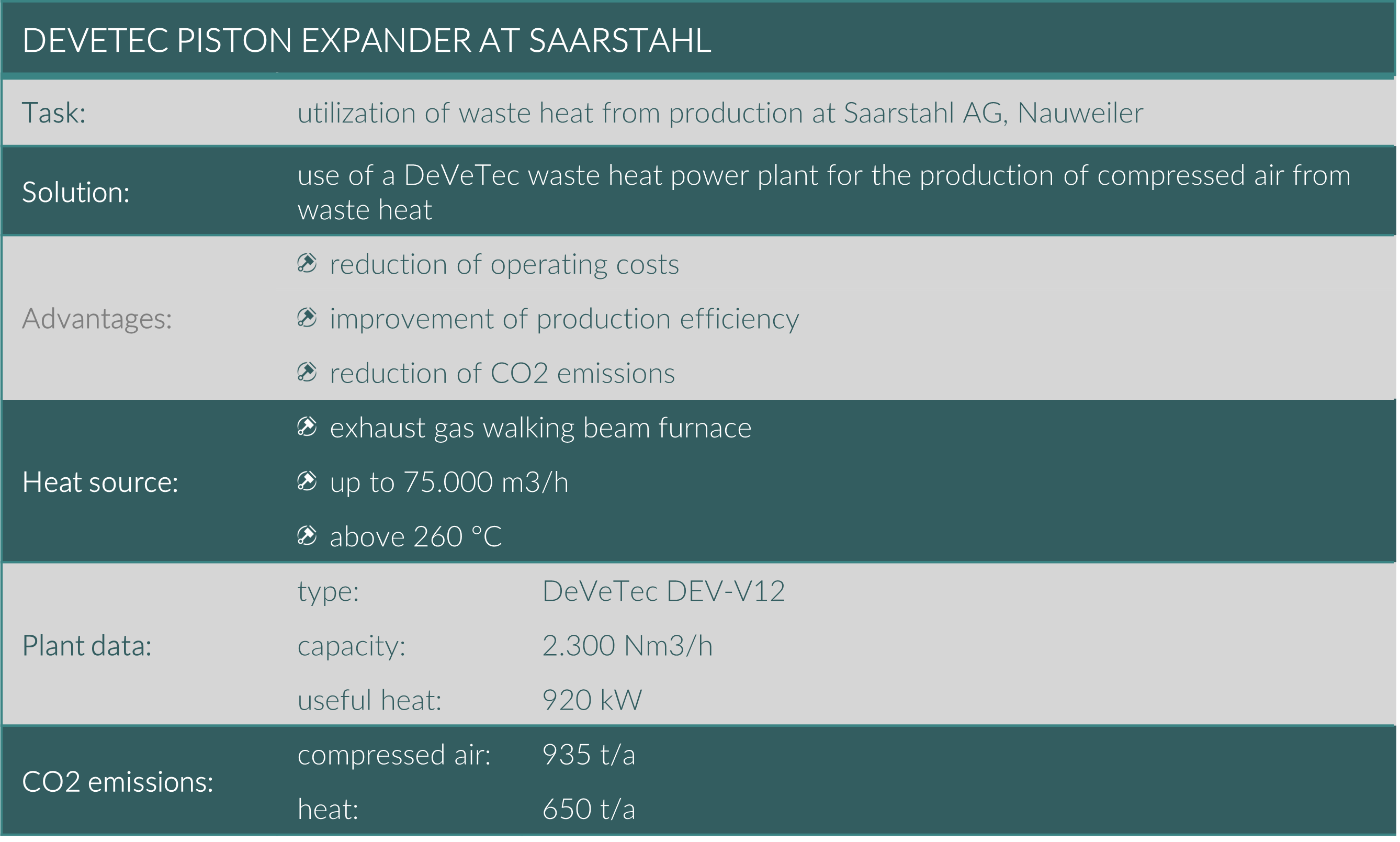Overview of the DeVeTec waste heat power plant for compressed air production at Saarstahl